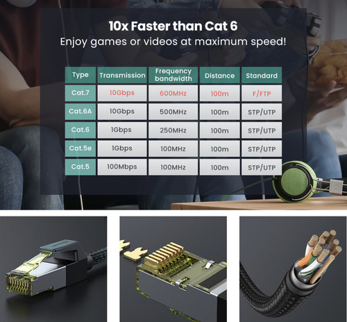 Cable Ethernet Cat7 Classif/ftp Redondo Con Malla Nylon 5mts