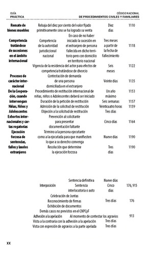 Legislación Esencial Civil Y Familiar De Aguascalientes 2024. Código Civil. Código De Procedimientos Civiles. Guía Practica Términos. Código Nacional De Procedimientos Civiles Y Familiares. Web App