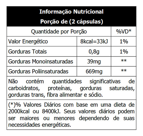 Óleo De Prímula Vital Natus 60 Cápsulas