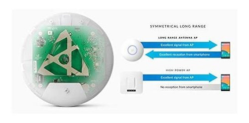 Imagen 3 de 5 de Ubiquiti Unifi Ap-ac De Largo Alcance - Punto De Acceso Inal