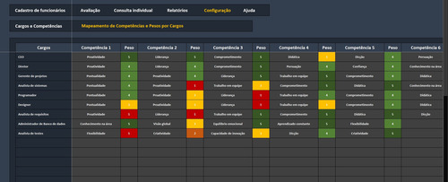 Planilha Para Avaliação De Desempenho Por Competências