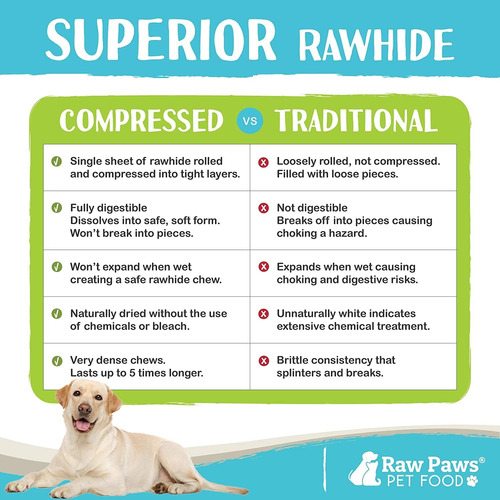 Raw Paws Pet Premium Huesos De Piel Cruda Comprimidos De 4 P