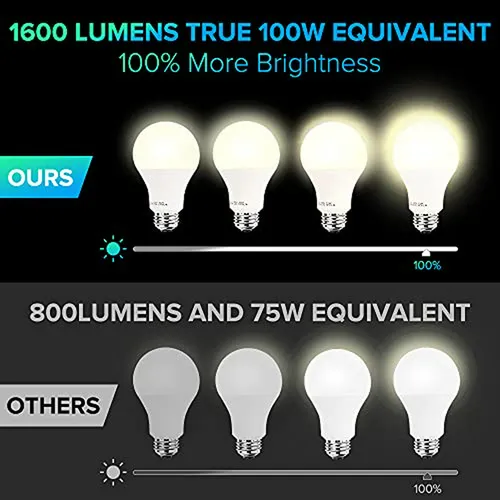 Bombillas Inteligentes, 16w 1600 Lúmenes Wifi Led A21 De Cam