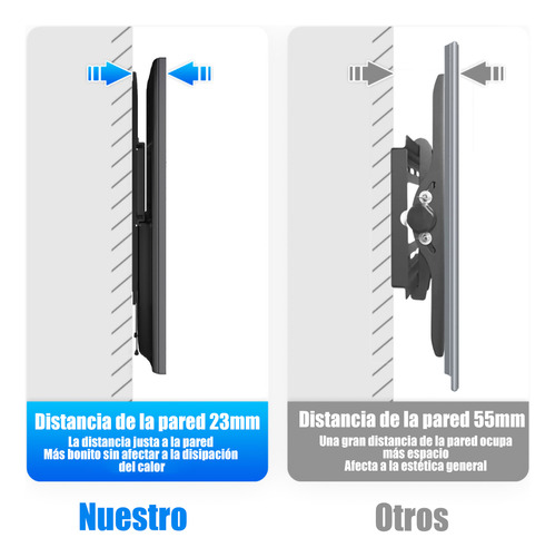 Soporte De Pared Fijo Resistente Para Tv De 32 A 75 Pulgadas