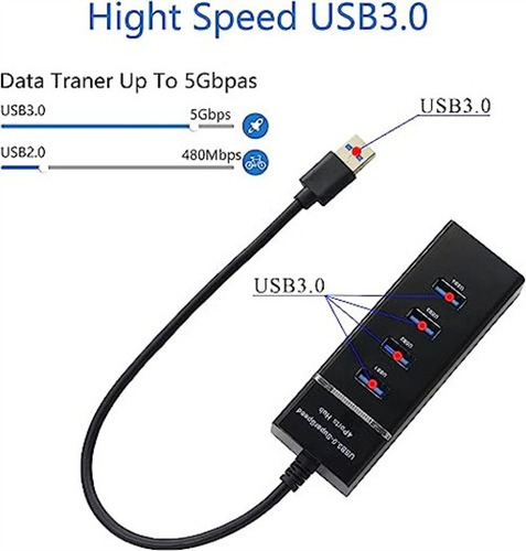 Adaptadores Usb Extensor Usb Hub 3.0 4 En 1
