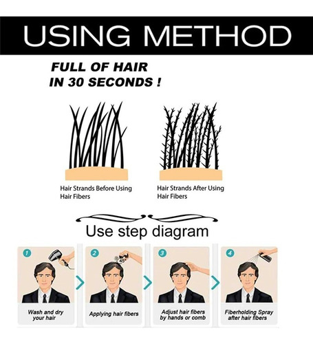 Imagen 3 de 7 de Toppik Fibras Capilares Cabello Negro Instantáneo P/calvicie