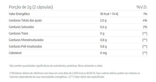 Imagem 2 de 6 de Óleo De Semente De Abóbora - 2x 60 Cápsulas - Katigua