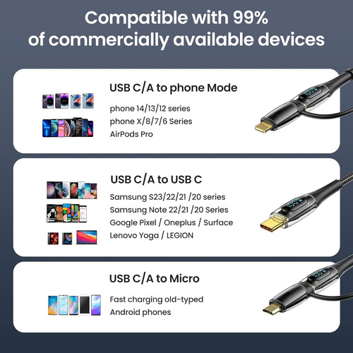 Cable De Carga Usb C A Multi, Usams 100w 4ft 5a Tipo C T...