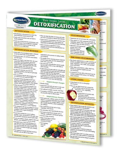 Permachart: Tarjeta Detoxification-reference By Mindsource