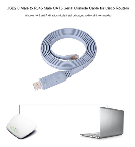 Cabo De Console Usb 2.0 Para Rj45, Adaptador Serial Rs232