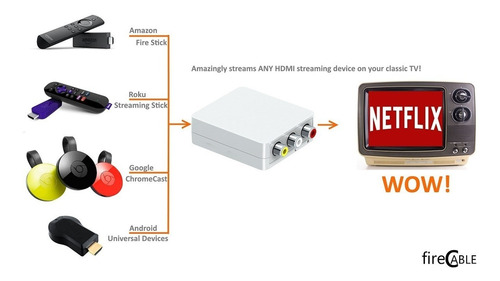 Adaptador Conversor Hd4 In Hdm To Out Rca Digital A Análogo
