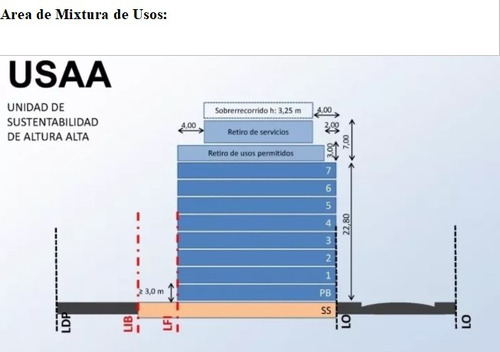 Terreno En Venta En Almagro