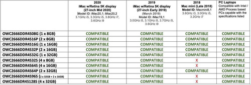 Owc 64 Gb (32 Gb Kit) 2666 Mhz Ddr4 Pc4-21300 So-dimm Actual