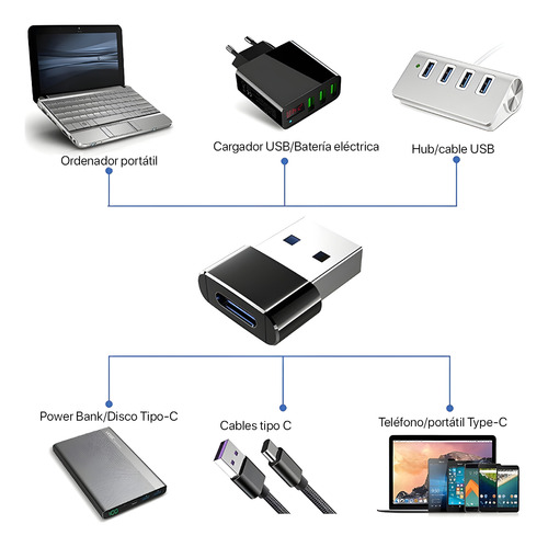 Adaptador Tipo C A Usb A Macho Para Datos Y Carga