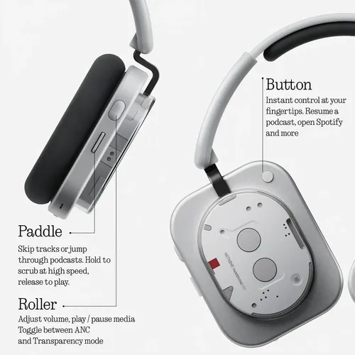 Auriculares Nothing Headphone 1 Blanco Anc Wireless | MercadoLivre