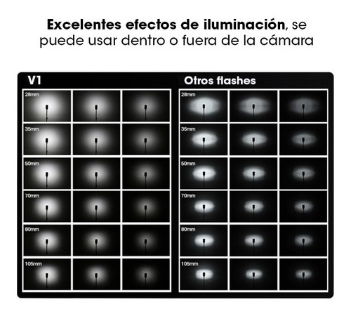 Imagen 8 de 10 de Flash Speedlight V1 Godox Cabeza Redonda Para Nikon