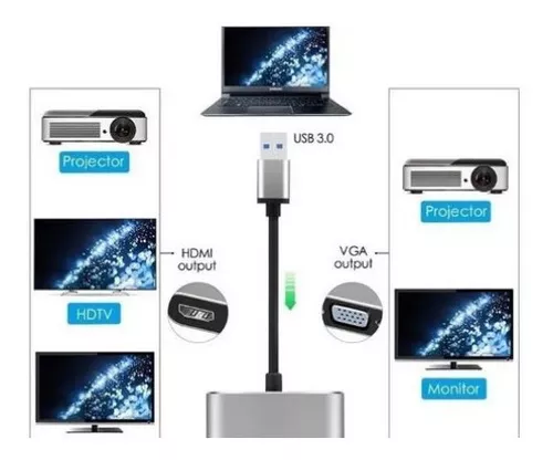 ADAPTADOR USB 3.0 A SALIDAS VGA Y HDMI – Tienda MYFIMPORT