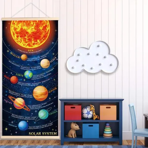 Póster Con Impresión Del Sistema Solar Para Colgar Planetas