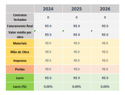 Planilha Completa Para Gestão D Contratos/ Controle D Obras