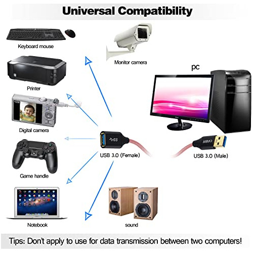 Extensión Usb Para Teclado Canjoy Oculus Vr Ps4 Xbox Mouse