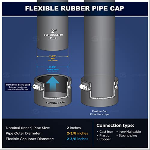 Tapón De Tubería Flexible De Pvc 3942 Abrazaderas De ...