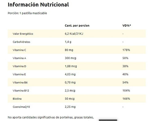 Imagen 2 de 6 de Supradyn Supradyn Gummies X 25 Pastillas