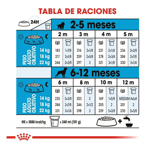 Imagen 7 de 9 de Royal Canin Medium Puppy 13.6 Kg Nuevo Sellado Original