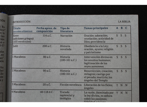 Biblia De Estudio Contemporánea, Reina Valera Contemporánea