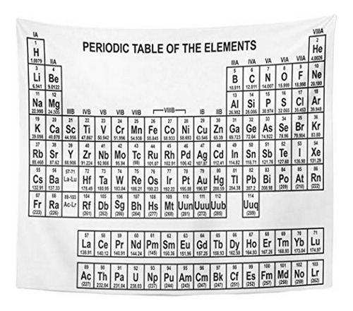 Tapiz Para Colgar En La Pared, Tabla Periódica Negra, Letras
