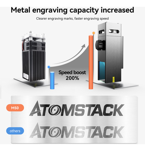 Módulo De Grabado Láser Atomstack M50 De 10 W