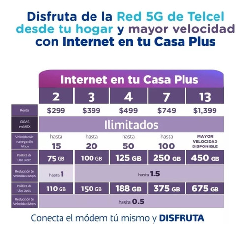 Chip Telcel Ilimitado Para Modem Casa Hogar 4 Y 5 G Lte