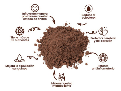 1 Kg Abkkao Cacao En Polvo 100% Sin Endulzantes Sin AzĂșcar