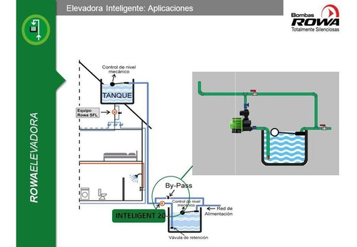 Imagen 4 de 5 de Bomba Elevadora De Agua Rowa Inteligente 20.