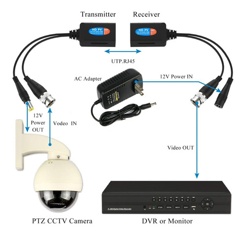 Imagen 3 de 4 de Video Balun Pasivo Rj-45 8mp Para Cctv X 1 Par