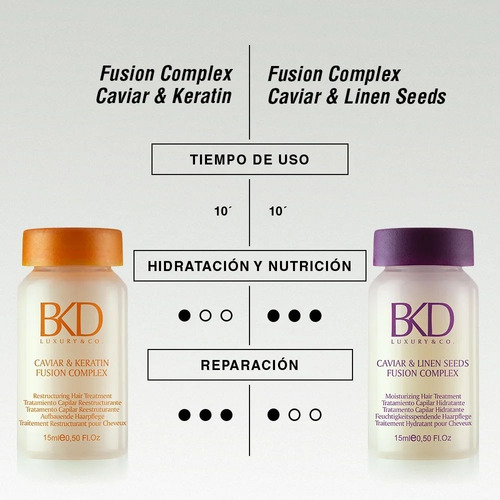 Bkd Ampollas Caviar & Keratin Fusion Complex 12u 15ml