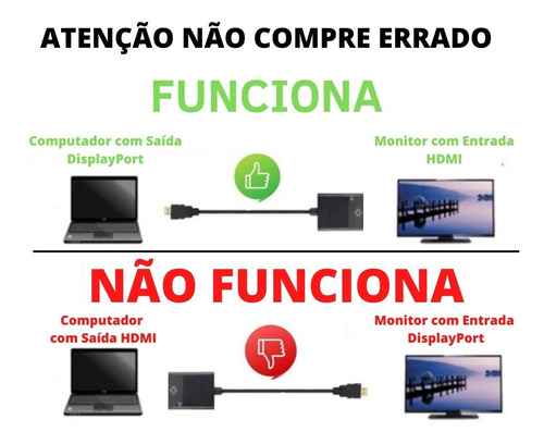 Imagem 2 de 7 de Adaptador Conversor Displayport Para Hdmi