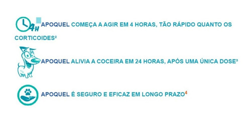 Imagem 2 de 2 de Apoquel Dermatológico Anti Coceira Cães 16mg