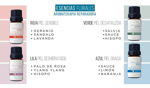 Imagen 2 de 3 de Esencia Roja 10 Ml Floral Prodermic Caba