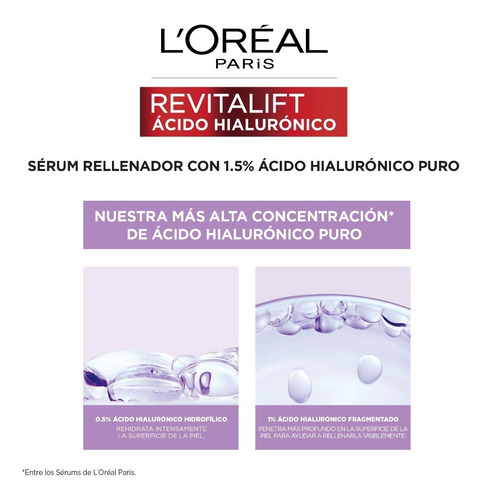 Serum Rellenador Revitalift 1,5% Ácido Hialurónico L'oréal