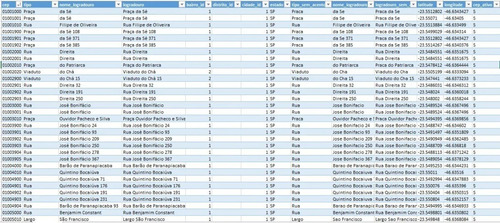 Base De Cep 10/2022 Master Completa Com Latitude + Ibge + Fx