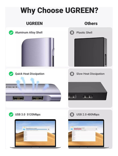 Hub Adaptador Multifuncional 6 En 1 Ugreen Para Usb-c 20956a
