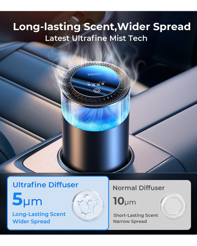 Purificador De Ar Para Carro Hitolza Smart Ambient Light & M