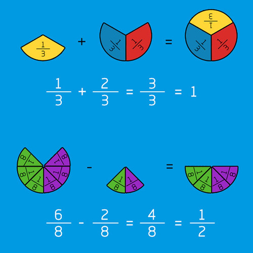 Fracciones Circulares Tarjeta Numerada Tablero Niños
