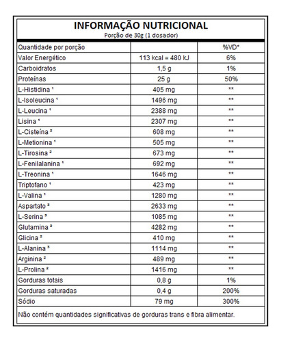 10 Unidades: Whey Hydro Pote - Nova Fórmula / Eficiente