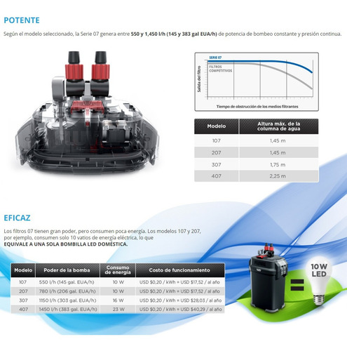 Imagen 6 de 10 de Accesorios Para Acuarios - Filtro Canister Fluval 407