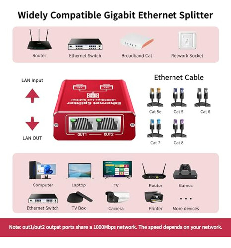 Pack De Divisores Ethernet 1 A 2 1000 Mbps Para Red Gigabit
