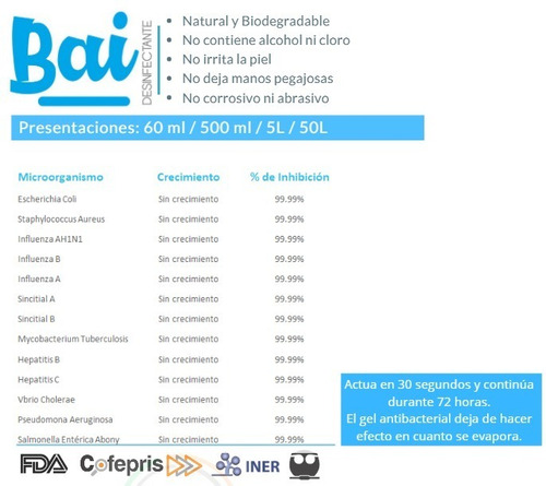 Bai Desinfectante 5 Lt.