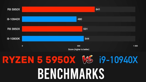 Imagem 5 de 5 de Processador Amd Ryzen 9 5950x 3.4ghz (4.9ghz Turbo) 72mb Am4