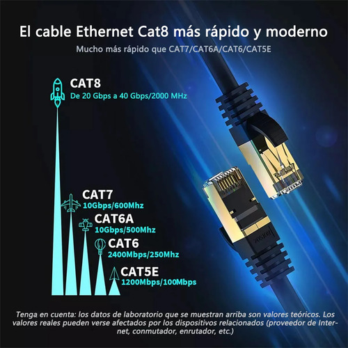 Cable Red Cat 8 Rj45 Sftp Ethernet 40gbps Negro 5 Metros