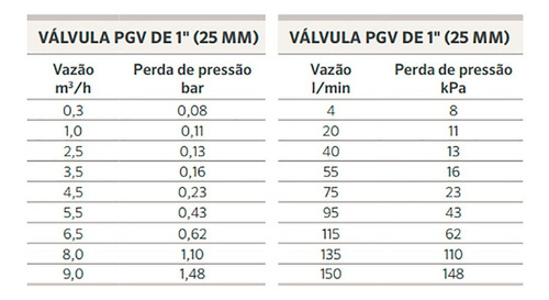 Imagem 5 de 5 de Válvula Solenoide - Pgv 1 C/ Controle De Fluxo - Irrigação